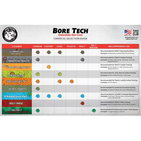 Bore Tech Cu+2 473ml - rozpúšťač medi a mosadze